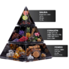 caos for men, piramide olfativa